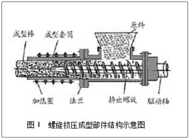 生物质固体成型燃料技术