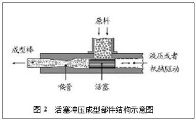 生物质固体成型燃料技术研究进展