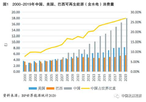 要加快生物质能等非化石能源开发利用