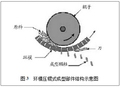 生物质成型燃料应用状况