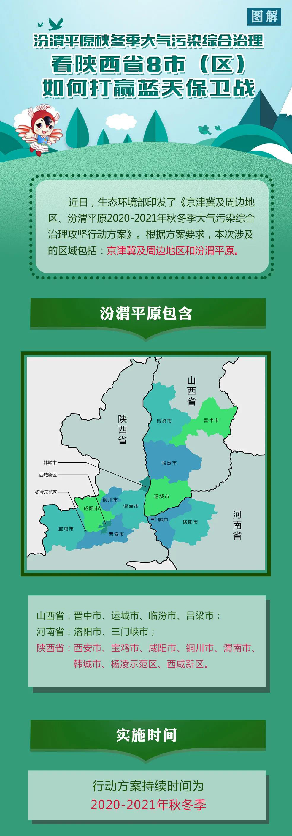 大气污染综合治理