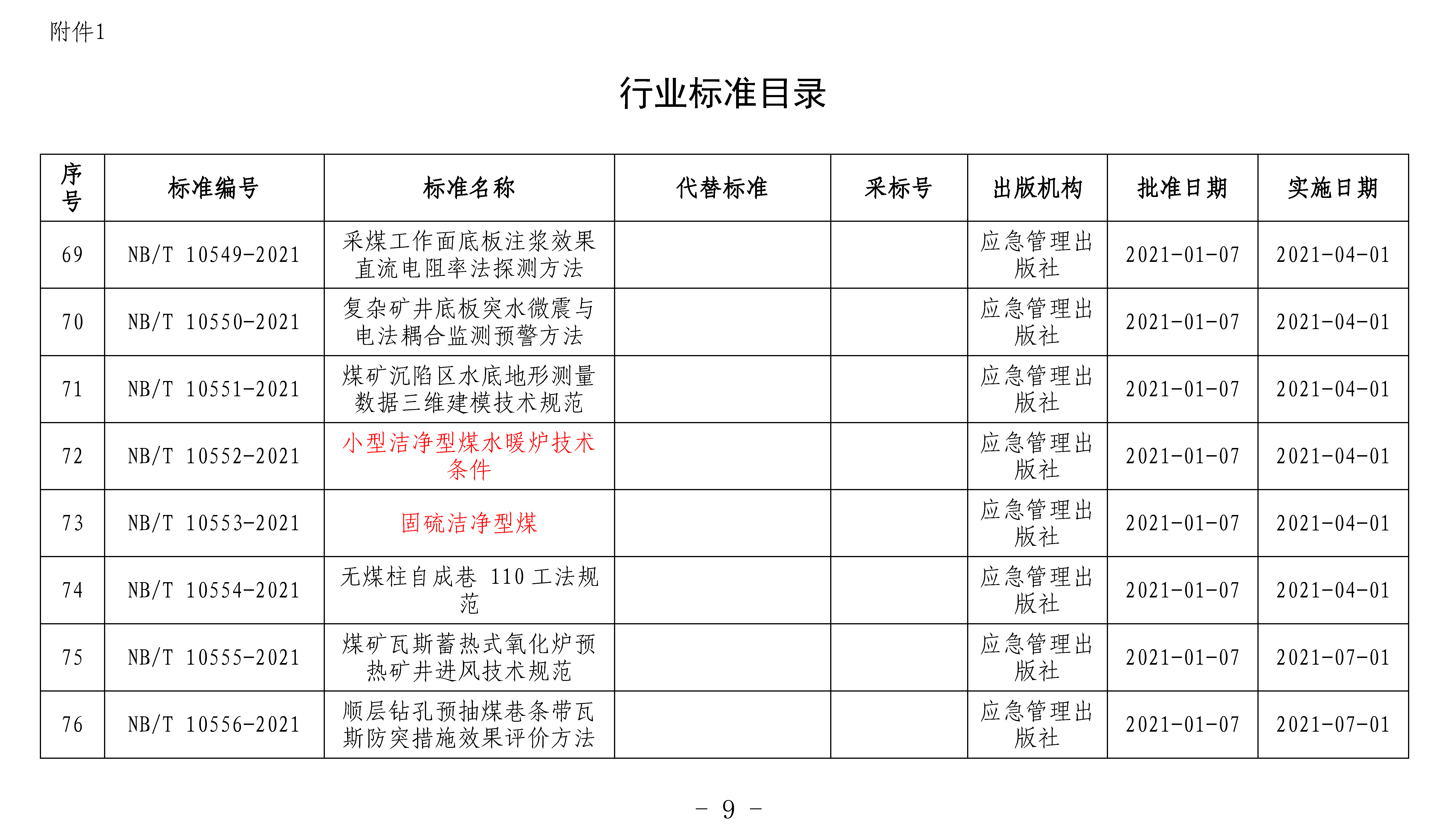 小型洁净型煤水暖炉具