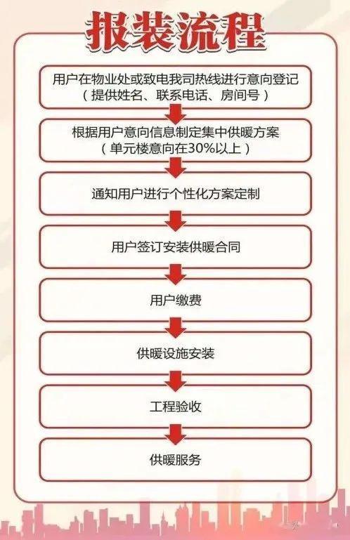 成都集中供暖要来了