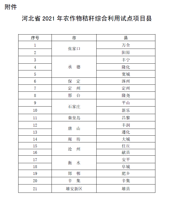 河北省2021年各县gdp_河北各县区GDP30强,张家口桥东 桥西上榜