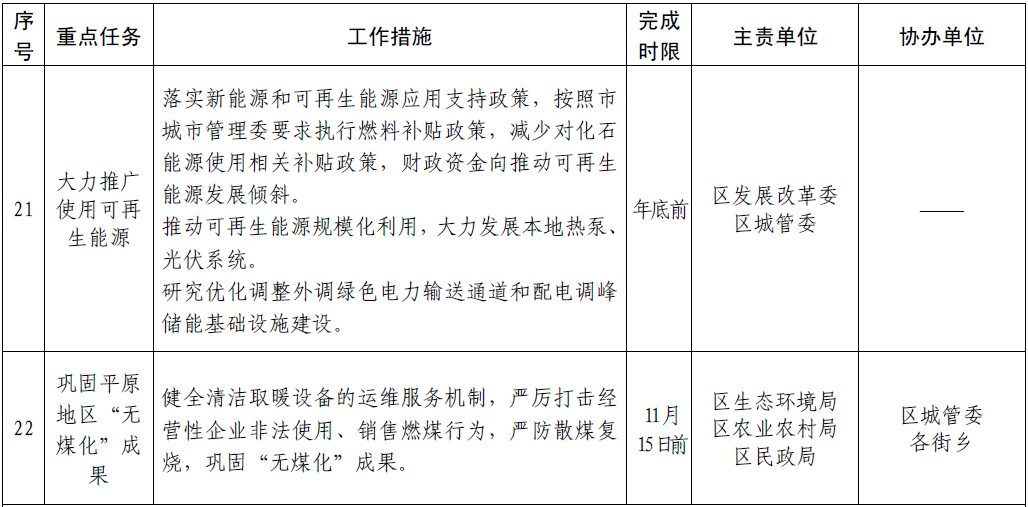 北京市朝阳区深入打好污染防治攻坚战2021年行动计划