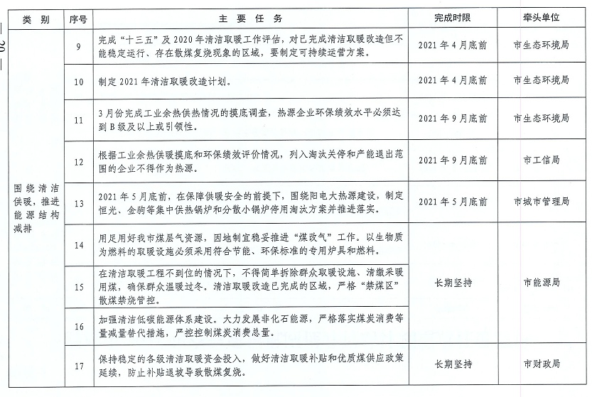 以生物质为燃料的取暖设施必须采用符合节能、环保标准的专用炉具和燃料。