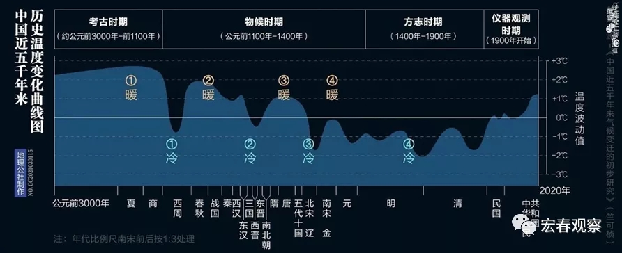 开拓创新 努力实现我国碳达峰与碳中和目标1