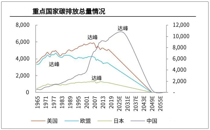 中国碳中和框架路线图研究及启迪科技成果转化实践1