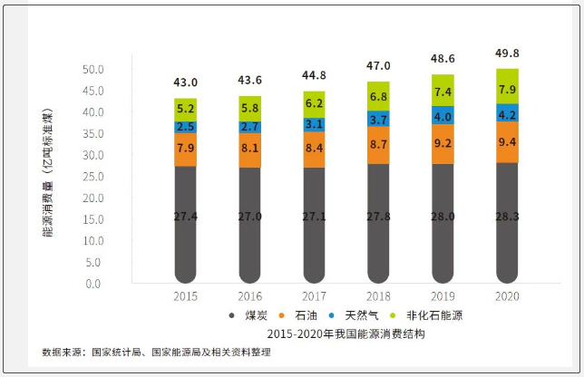 电规总院发布《中国能源发展报告2020》