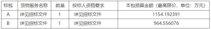 2021年曹县农村地区清洁取暖项目公开招标公告