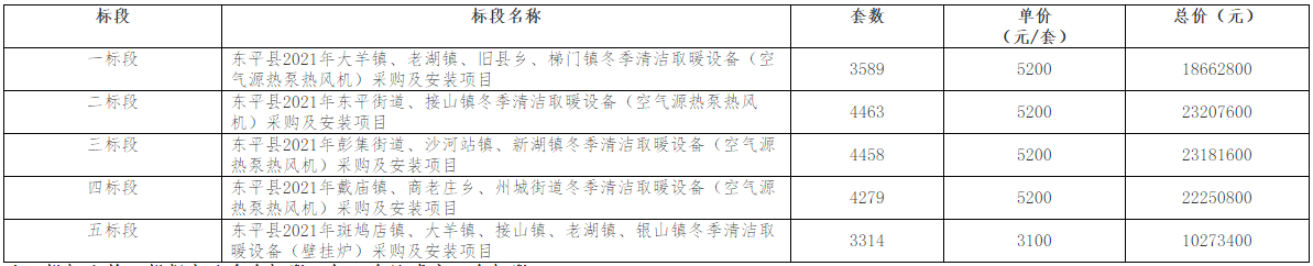 东平县2021年冬季清洁取暖设备采购及安装项目招标公告