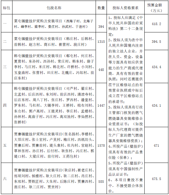 2021年菜屯镇、韩屯镇、贾寨镇冬季清洁取暖改造设备