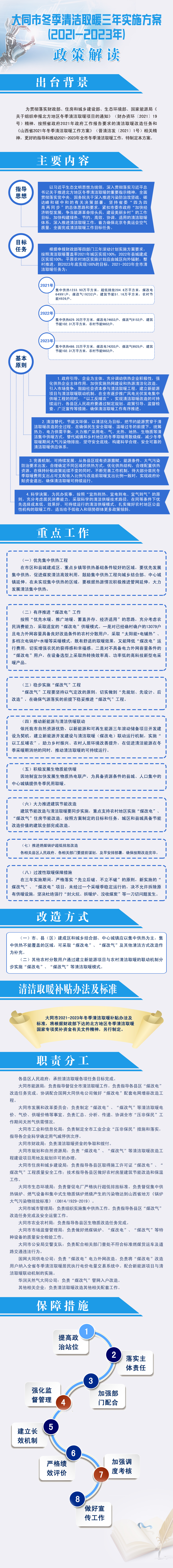 大同市冬季清洁取暖三年实施方案（2021-2023年）