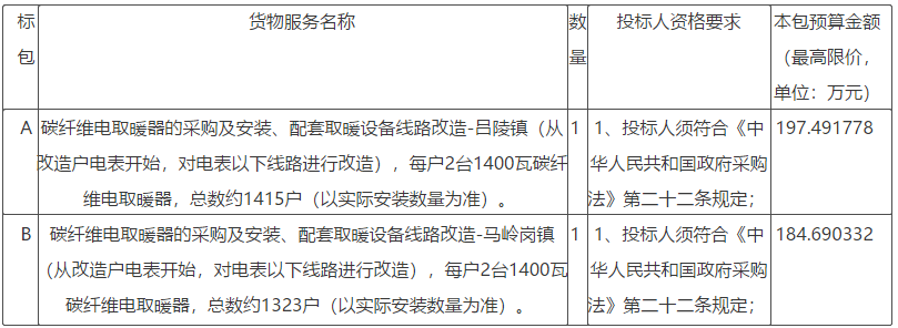 菏泽高新区2021年冬季清洁取暖设备采购及安装项目公开招标公告