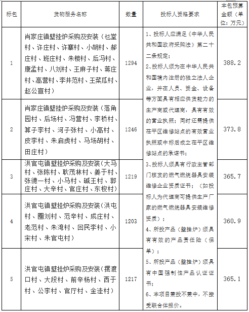 山东聊城茌平区2021年肖家庄镇、洪官屯镇冬季清洁取暖改造设备壁挂炉采购招标公告