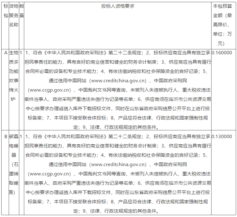 郯城县2021年生物质多功能炊事烤火炉招标公告