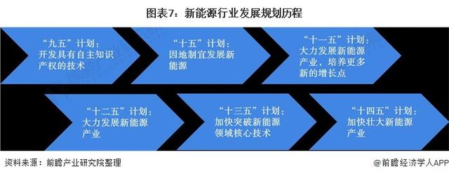 中国碳达峰、碳中和市场发展趋势详解8