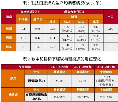 中国工程院院士谢和平：碳中和给煤炭行业带来三大机遇