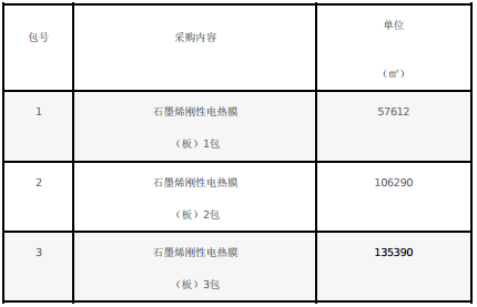 石墨烯刚性电热膜（板）