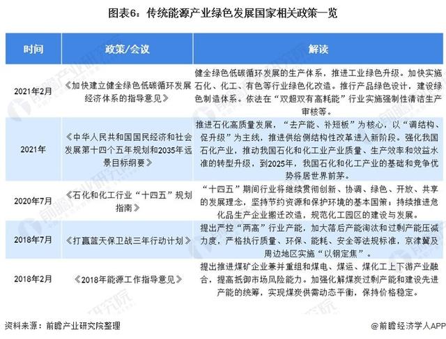 中国碳达峰、碳中和市场发展趋势详解7