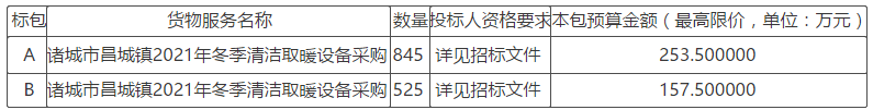 诸城市昌城镇2021年冬季清洁取暖设备采购项目公开招标公告
