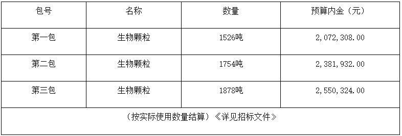 黑龙江富锦市5158吨生物质颗粒清洁取暖燃料招标公告