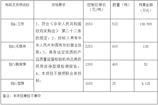 聊城经济技术开发区2021年清洁煤采购项目