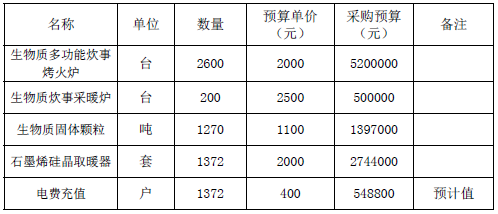 日照市五莲县4172户清洁取暖改造招标公告