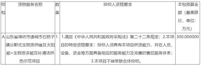 分散式生物质供暖及太阳能+生物质多能互补清洁供热示范项目