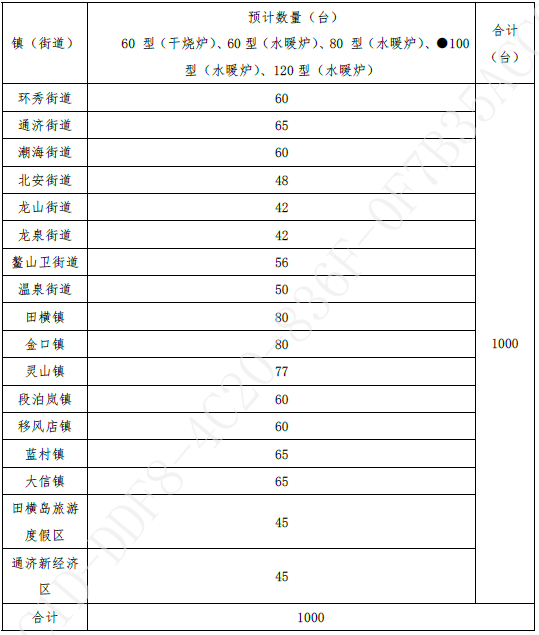 第二包洁净环保炉具购置配送