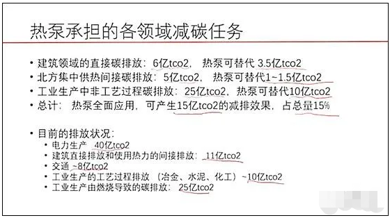 江亿院士：热泵技术是最适合分散、分布方式来提供热源的技术5