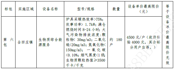 平度市田庄镇人民政府田庄镇2021年冬季农村分散清洁取暖项目生物质炉具公开招标公告