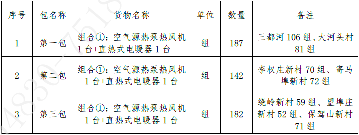 莱西市姜山镇2021年农村清洁取暖项目公开招标公告