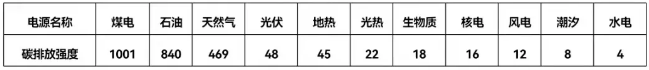 生物质能在我国实现碳达峰与碳中和的巨大潜力