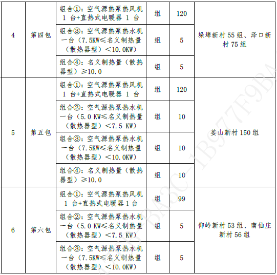 莱西市姜山镇2021年农村清洁取暖项目公开招标公告1