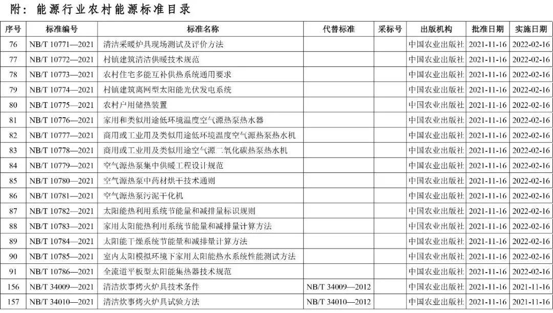 清洁炉具等18项能源领域农村能源行业标准获批