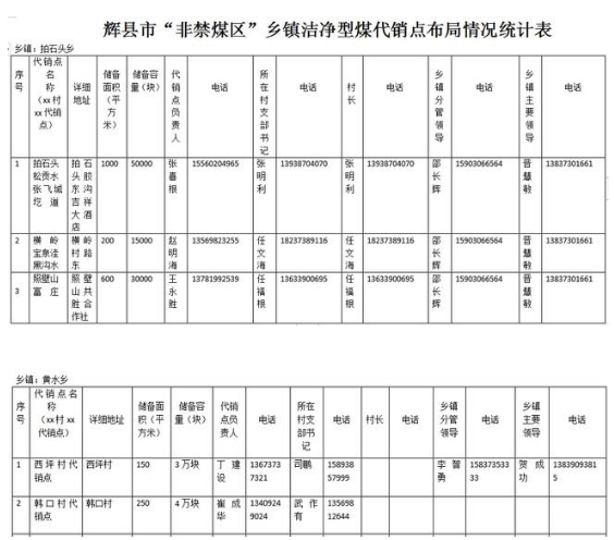 “非禁煤区”设立41个洁净型煤代销点