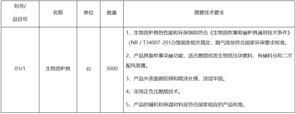 延寿县农村户用生物质炉具设备采购项目