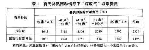 农村清洁取暖应先试点后推广