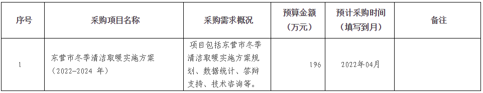 东营市冬季清洁取暖实施方案（2022-2024年）采购意向公开