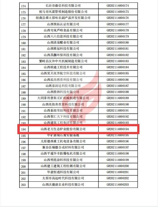 老万集团通过山西省2021年第一批高新技术企业认定备案