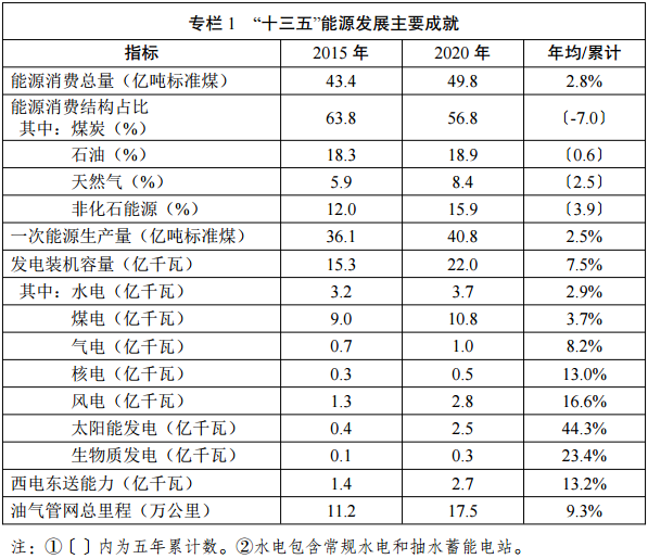 持续推进北方地区冬季清洁取暖