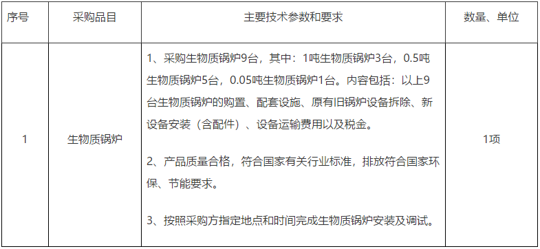 佳木斯市郊区住房和城乡建设局_生物质锅炉采购项目