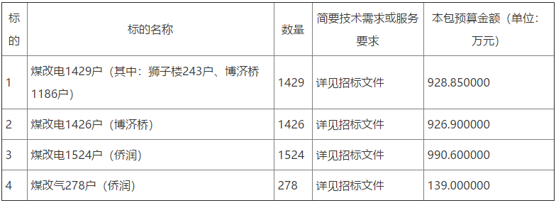 清洁取暖设备采购及安装项目公开招标