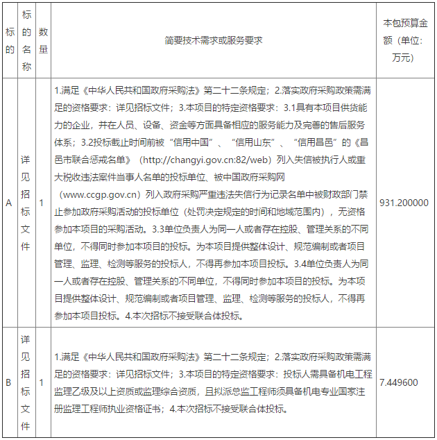 昌邑市北孟镇2022年冬季农村清洁取暖设备采购项目