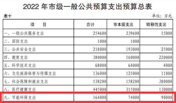 支持冬季清洁取暖改造工程建设