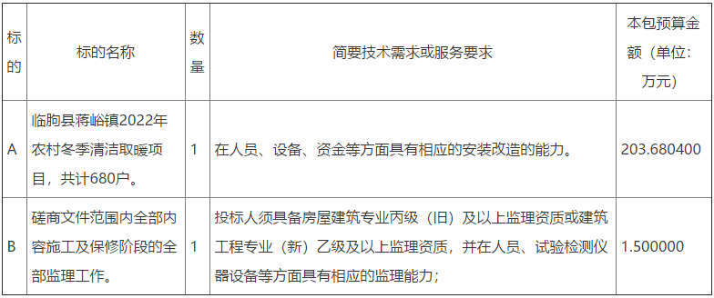 临朐县蒋峪镇2022年农村冬季清洁取暖项目