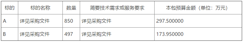 诸城市密州街道2022年冬季清洁取暖设备采购项目公开招标公告