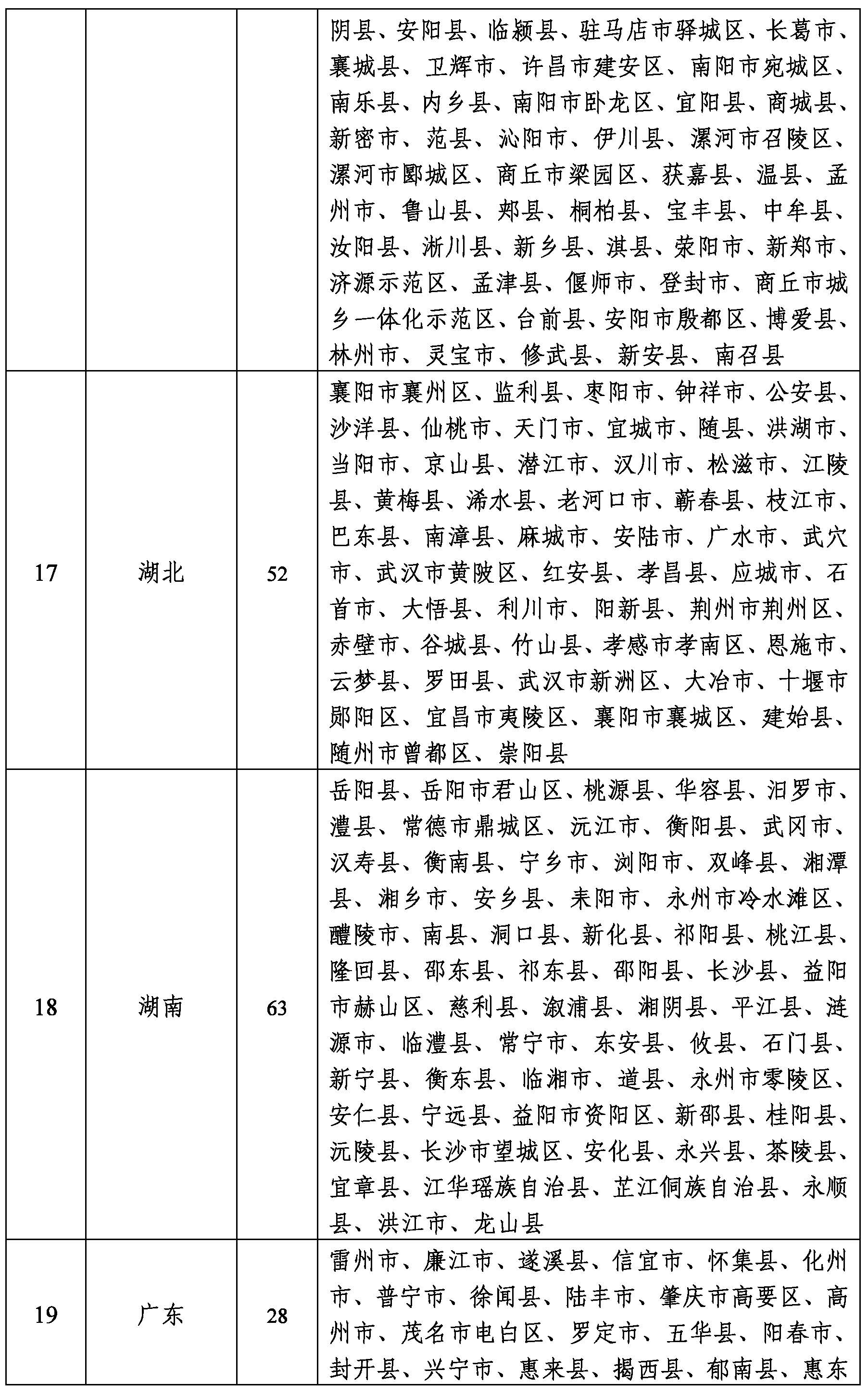 2022年农作物秸杆综合利用工作5