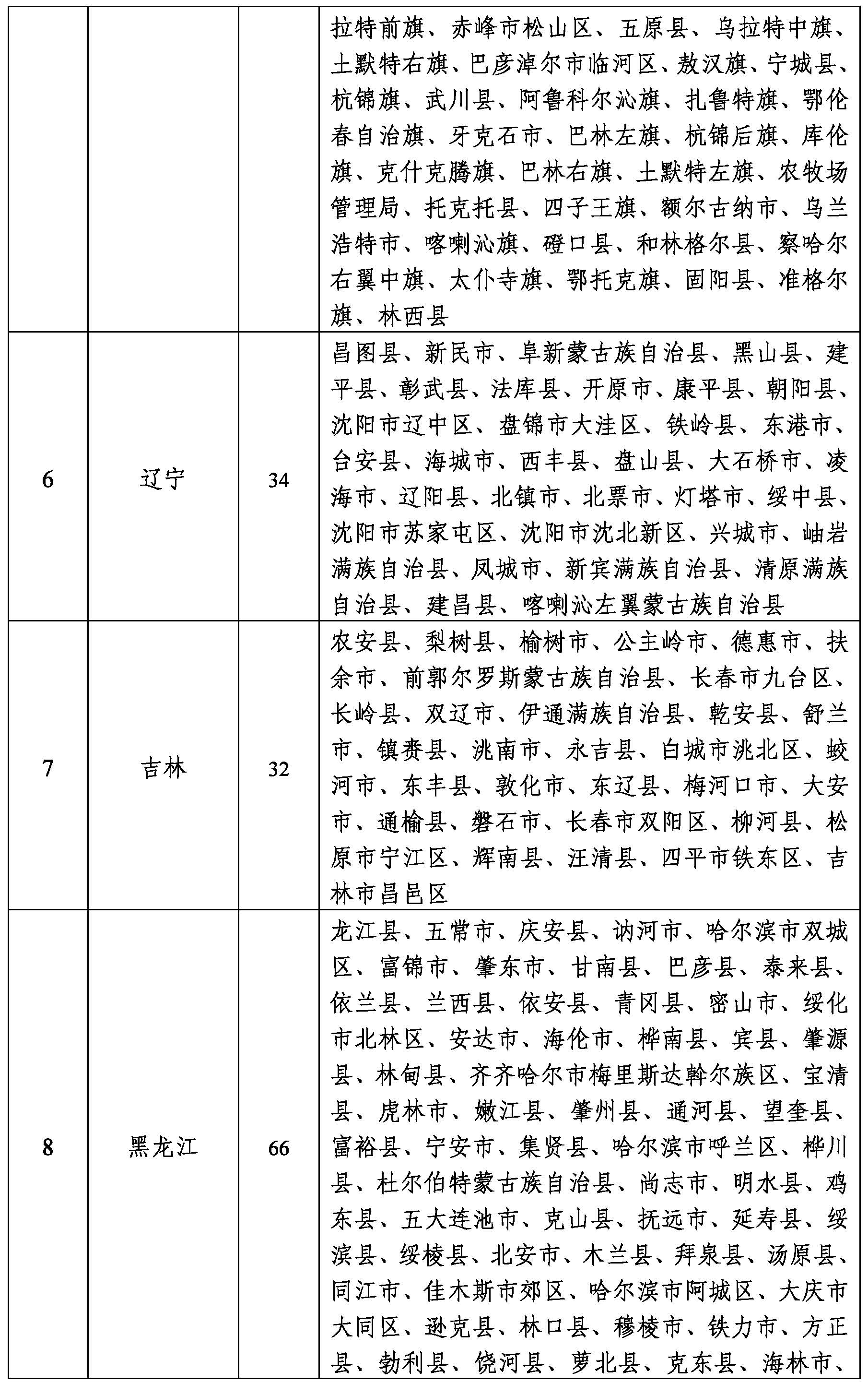 2022年农作物秸杆综合利用工作2